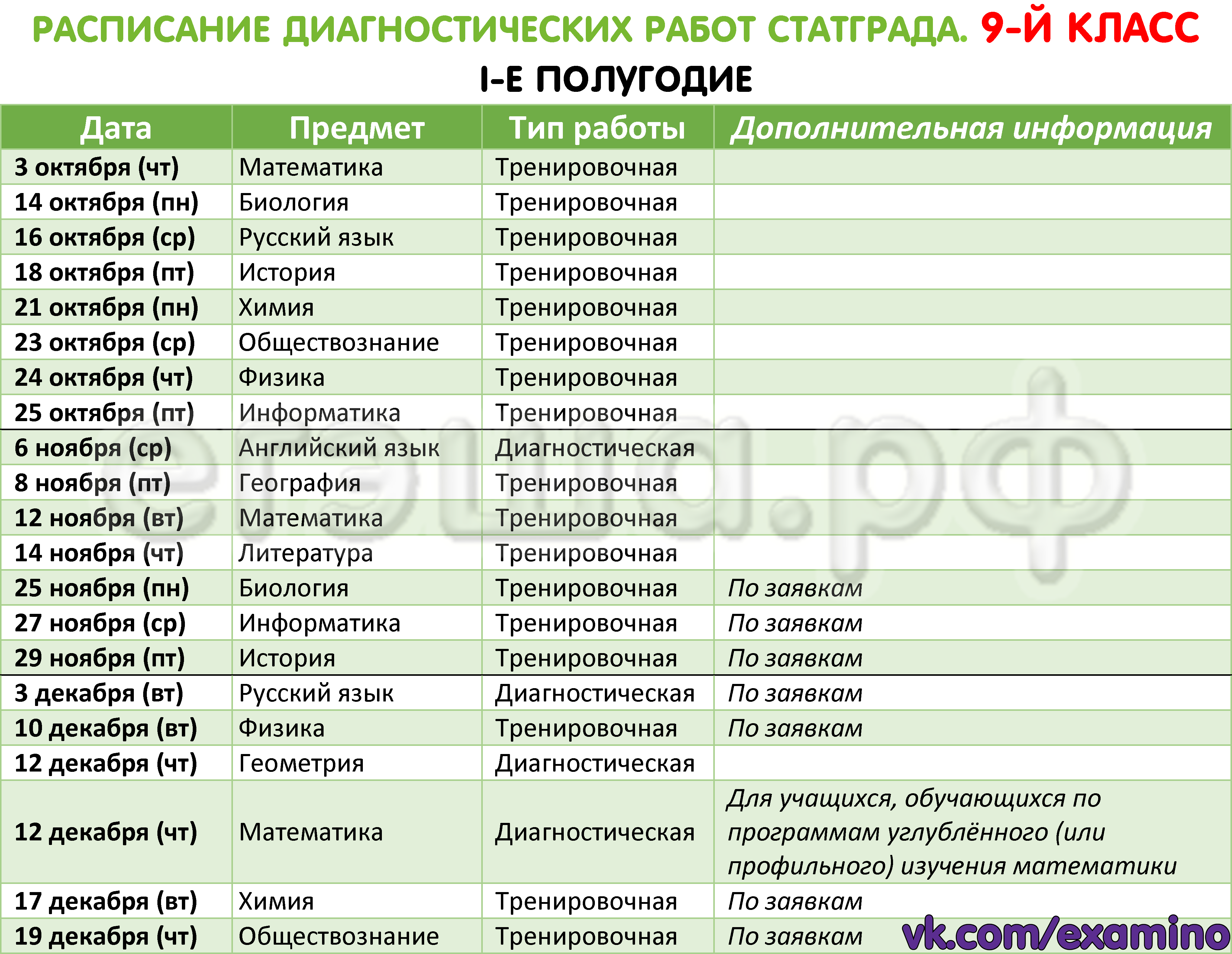 Диагностические работы СтатГрада 2019/2020: Расписание (ОГЭ, 9-й класс)